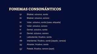 FONEMAS CONSONÁNTICOS
/p/ Bilabial, oclusivo, sordo
/b/ Bilabial, oclusivo, sonoro
/k/ Velar, oclusivo, sordo [casa, etiqueta]
/g/ Velar, oclusivo, sonoro
/t/ Dental, oclusivo, sordo
/d/ Dental, oclusivo, sonoro
/f/ Labiodental, fricativo, sordo
/Ɵ/ Interdental, fricativo, sordo [zapato, cereza]
/s/ Alveolar, fricativo, sordo
/y/ Palatal, fricativo, sonoro [ayer]
 