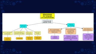 FONOLOGIA Y FONÉTICA.pdf