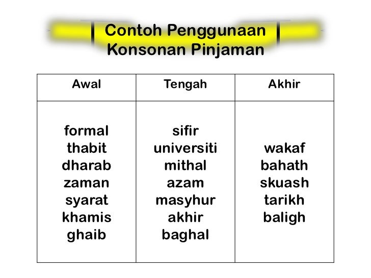 Contoh Asimilasi Dalam Fonologi - Fontoh