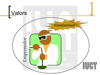 Valors Coneixement Emprenedor IUCT 