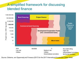 A simplified framework for discussing
blended finance
Source: Gietema, van Oppenraaij and Fonseca (2017) for the 2017 Inte...
