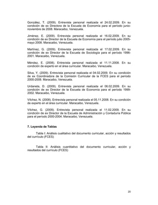 20
González, T. (2009). Entrevista personal realizada el 24.02.2009. En su
condición de ex Directora de la Escuela de Economía para el período junio-
noviembre de 2008. Maracaibo, Venezuela.
Jiménez, E. (2009). Entrevista personal realizada el 16.02.2009. En su
condición de ex Director de la Escuela de Economía para el período julio 2005-
mayo 2008. Maracaibo, Venezuela.
Martínez, G. (2009). Entrevista personal realizada el 17.02.2009. En su
condición de ex Director de la Escuela de Sociología para el período 1996-
2001. Maracaibo, Venezuela.
Méndez, E. (2008). Entrevista personal realizada el 11.11.2008. En su
condición de experto en el área curricular. Maracaibo, Venezuela.
Silva, Y. (2009). Entrevista personal realizada el 04.02.2009. En su condición
de ex Coordinadora de la Comisión Curricular de la FCES para el período
2000-2008. Maracaibo, Venezuela.
Urdaneta, D. (2009). Entrevista personal realizada el 06.02.2009. En su
condición de ex Director de la Escuela de Economía para el período 1999-
2002. Maracaibo, Venezuela.
Vílchez, N. (2008). Entrevista personal realizada el 05.11.2008. En su condición
de experto en el área curricular. Maracaibo, Venezuela.
Vílchez, G. (2009). Entrevista personal realizada el 11.02.2009. En su
condición de ex Director de la Escuela de Administración y Contaduría Pública
para el período 2000-2004. Maracaibo, Venezuela.
7. Leyenda de Tablas
Tabla I: Análisis cualitativo del documento curricular, acción y resultados
del currículo (FCES)
Tabla II: Análisis cuantitativo del documento curricular, acción y
resultados del currículo (FCES)
 