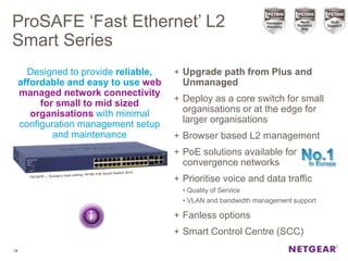 ProSAFE ‘Fast Ethernet’ L2
Smart Series
Designed to provide reliable,
affordable and easy to use web
managed network connectivity
for small to mid sized
organisations with minimal
configuration management setup
and maintenance
14
+ Upgrade path from Plus and
Unmanaged
+ Deploy as a core switch for small
organisations or at the edge for
larger organisations
+ Browser based L2 management
+ PoE solutions available for
convergence networks
+ Prioritise voice and data traffic
• Quality of Service
• VLAN and bandwidth management support
+ Fanless options
+ Smart Control Centre (SCC)
 