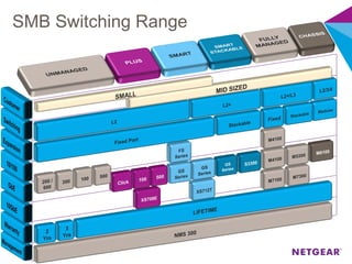 SMB Switching Range
 