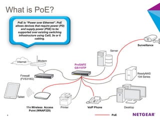 What is PoE?
6
PoE is “Power over Ethernet”. PoE
allows devices that require power (PD)
and supply power (PSE) to be
supported over existing switching
infrastructure using Cat5, 5e or 6
cabling.
6
ProSAFE
GS110TP
Desktop
Tablet
ReadyNAS
104 Series
Internet
Firewall
(FVS318G)
Modem
11n Wireless Access
Point (WNAP320)
Surveillance
PoE
VoIP Phone
Server
Printer
 