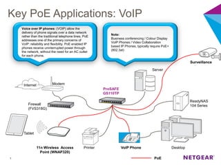 Key PoE Applications: VoIP
77
Desktop
Tablet
ReadyNAS
104 Series
Internet
Firewall
(FVS318G)
Modem
11n Wireless Access
Point (WNAP320)
Surveillance
PoE
VoIP Phone
Server
Printer
Voice over IP phones: (VOIP) allow the
delivery of phone signals over a data network
rather than the traditional telephone lines. PoE
addresses one of the primary concerns of
VoIP: reliability and flexibility. PoE enabled IP
phones receive uninterrupted power through
the network, without the need for an AC outlet
for each phone.
Note:
Business conferencing / Colour Display
VoIP Phones / Video Collaboration
based IP Phones, typically require PoE+
(802.3at)
ProSAFE
GS110TP
 
