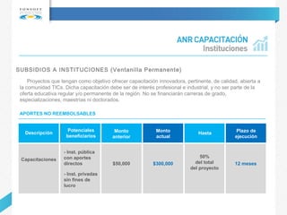 SUBSIDIOS A INSTITUCIONES (Ventanilla Permanente)
APORTES NO REEMBOLSABLES
Descripción
Potenciales
beneficiarios
Monto
anterior
Monto
actual
Hasta Plazo de
ejecución
18
meses
16
mesesCapacitaciones
- Inst. pública
con aportes
directos
- Inst. privadas
sin fines de
lucro
$50,000 $300,000
50%
del total
del proyecto
12 meses
Proyectos que tengan como objetivo ofrecer capacitación innovadora, pertinente, de calidad, abierta a
la comunidad TICs. Dicha capacitación debe ser de interés profesional e industrial, y no ser parte de la
oferta educativa regular y/o permanente de la región. No se financiarán carreras de grado,
especializaciones, maestrías ni doctorados.
 