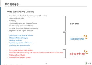 [사이람 커넥트] 소셜 네트워크 분석(SNA)의 확장과 NetMiner 진화 방향 | PDF