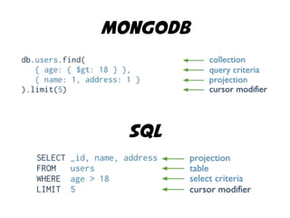 MOngodb 
Sql 
 