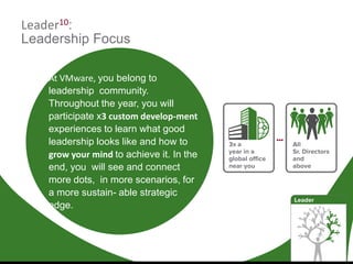 Leader10:
Leadership Focus
At VMware, you belong to
leadership community.
Throughout the year, you will
participate x3 custom develop-ment
experiences to learn what good
leadership looks like and how to
grow your mind to achieve it. In the
end, you will see and connect
more dots, in more scenarios, for
a more sustain- able strategic
edge.
 