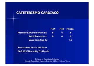 CATETERISMO CARDIACO



                                         MAX         MIN       MEDIA
Pressione Art Polmonare dx                 8            4              6
           Art Polmonare sx                9            4              6
           Vena Cava Sup dx                                        11


Saturazione in aria del 90%
PAO 105/70 mmHg Fc 67/min


                   Divisione di Cardiologia Pediatrica
      Azienda Ospedaliera Materno-Infantile O.I.R.M.- S.Anna, Torino
 