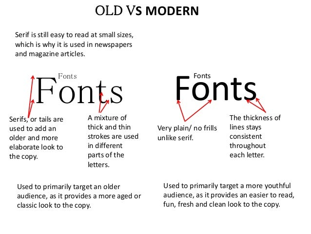 magazine letter fonts