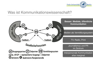 Was ist Kommunikationswissenschaft?

                               Besser: Mediale, öffentliche
                                    Kommunikation



                              Medien als Vermittlungssystem


                                     TV, Radio, Print

                                  Journalismus und PR
                                       im Zentrum

                              Interpersonale Kommunikation
                                       eher marginal
 