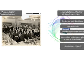 Von der stabilen   …zu multiplen und ﬂexiblen
Dorfgemeinschaft…     Online-Communities?


                      Ergänzung statt Substitution


                            Verstärker-Effekt


                      Verdichtung sozialer Kontakte


                     Marginalisierte Gemeinschaften
                        (untersch. Bewertungen)



                         Gefahr durch Foren?
 