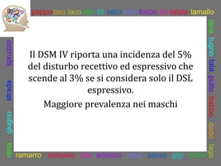 Il DSM IV riporta una incidenza del 5%
del disturbo recettivo ed espressivo che
scende al 3% se si considera solo il DSL
e...
