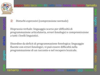 ② Disturbi espressivi (comprensione normale)
Disprassia verbale: linguaggio scarso per difficoltà di
programmazione artico...