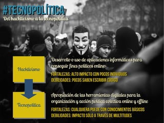 #Tecnopolítica#Tecnopolítica
Del hacktivismo a la tecnopolíticaDel hacktivismo a la tecnopolítica
HacktivismoHacktivismo
T...