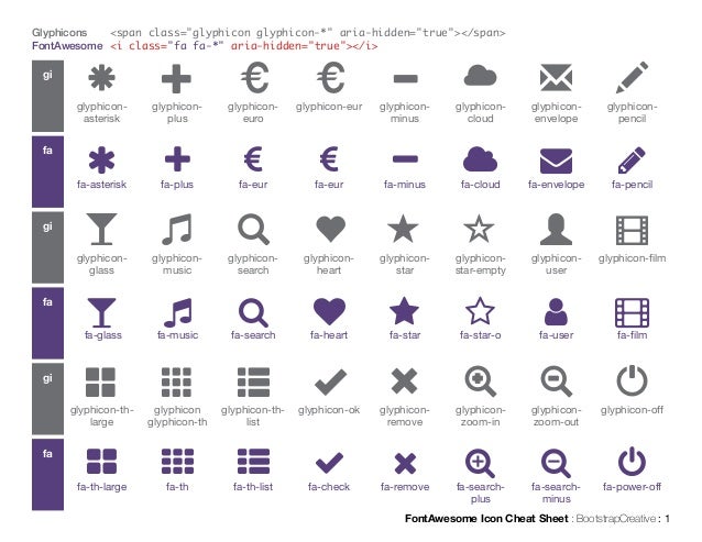 Bootstrap 3 Glyphicons And Fontawesome Pdf Reference