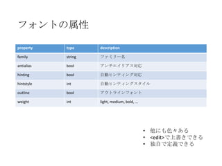 フォントの属性
property

type

description

family

string

ファミリー名

antialias

bool

アンチエイリアス対応

hinting

bool

自動ヒンティング対応

hintstyle

int

自動ヒンティングスタイル

outline

bool

アウトラインフォント

weight

int

light, medium, bold, …

• 他にも色々ある
• <edit>で上書きできる
• 独自で定義できる

 