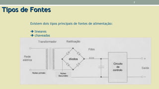 Existem dois tipos principais de fontes de alimentação:
 lineares
 chaveadas
Tipos de FontesTipos de Fontes
díodos
Circuito
de
controlo
Núcleo primário Núcleo
Secundário
7
 