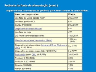 Alguns valores de consumo de potência para itens comuns de computador: Potência da fonte de alimentação (cont.) 