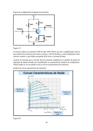 24
Figura da configuração de ligação do transistor
Figura 19
O circuito utiliza um transistor TBJ do tipo NPN 548 B, que faz a amplificação através
dos cálculos dos resistores de coletor, emissor, e R1 R2 de base, e está configurado como
emissor comum, o que obtém um ganho de β vezes a corrente de base.
A partir da corrente que o circuito deverá consumir estabelece-se o gráfico do ponto de
operação do diodo levando em consideração as características técnicas do componente.
Abaixo pode-se ver um gráfico com as curvas características do transistor.
Gráfico de curva característica do transistor.
Figura 20
 