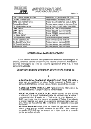 UNIVERSIDADE FEDERAL DO PARANÁ
CENTRO DE COMPUTAÇÃO ELTRÔNICA
DIVISÃO DE MICROINFOMÁTICA
Página: 37
CMOS Time & Date Not Set Verificar a opção time no SET-UP
Chache Memory Bad Problemas na memória cache
8042 Gate not A20 Error Trocar o controlador do teclado 8042
Adress Line Short Problemas no bus de endereços 8 bits
Do Not Enable Cache Trocar uma ou mais memórias RAM
DMA 2 Error Trocar 82C206 ou equivalente
DMA 1 Error Trocar 82C206 ou equivalente
DMA 2 Error Trocar 82C206 ou equivalente
No ROM BASIC Trocar a ROM
Diskette Boot Failure Usar outro disquete de Boot
Invalid Boot Failure Usar outro disquete de Boot
On Board Parity Error Problemas nos bancos SIMM
Off Board Party Error Problemas nos bancos SIMM
Parity Error ???? Problemas nos bancos SIMM
DEFEITOS SINALIZADOS DE SOFTWARE
Esses defeitos somente são apresentados em forma de mensagens, no
entanto, variam de sistema operacional para sistema operacional. Fornecemos
algumas mensagens de erro do sistema operacional DOS 6.2, o mais
comumente utilizado.
MENSAGENS DE ERRO DO SISTEMA OPERACIONAL MS-DOS 6.2
A
A TABELA DE ALOCAÇÃO DE ARQUIVOS NÃO PODE SER LIDA =
pode ser um problema no disco. Tente recuperar a Tabela com o
comando CHKDSK ou formate o disco. Chame a assistência técnica.
A UNIDADE ATUAL NÃO É VALIDA = provavelmente não há disco ou
a porta está aberta. Corrija ou vá para outra unidade.
ABORTAR, REPETIR, IGNORAR, FALHAR = ocorreu um erro durante
a operação que estava sendo executada. Se você escolher A abortar o
processo termina; R repetir faz o DOS tentar de novo; I ignorar faz o
DOS ir em frente com erro mesmo, se possível; F Falhar é semelhante
a Ignorar, fazendo com que o processamento continue mesmo que com
erro. Utilize as duas últimas (I/F) somente se tiver absoluta certeza dos
resultados.
ACESSO NEGADO = você pode ter usado um type em um diretório,
tentou gravar em um arquivo somente de leitura (ATTRIB), usou um
comando CD/CHDIR em um arquivo ou o disco pode ter a proteção
contra gravações ativada.
 