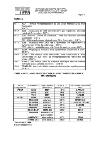UNIVERSIDADE FEDERAL DO PARANÁ
CENTRO DE COMPUTAÇÃO ELTRÔNICA
DIVISÃO DE MICROINFOMÁTICA
Página: 7
Histórico
1971 4004 - Primeiro microprocessador de uso geral, fabricado pela Intel
Corporation
4 BITs
1972 8008 - Atualização do 4004 com mais BITs por registrador, fabricado
pela Intel Corporation - 8 BITs
1974 8080 - Possuía um set de comandos mais rico, fabricado pela Intel
Corporation 8 BITs
Z80 - 8080 aperfeiçoado, fabricado pela Zilog Corporation - 8 BITs.
1978 8086 - Duplicava mais uma vez a quantidade de registradores e
aumentava as linhas de endereços - 16 BITs
8088 - Idêntico ao 8086 exceto o BUS que foi reduzido para - 8 BITs.
1984 80286 - Projeto para funcionar mais rapidamente, inicialmente 6 Mhz -
16 BITs
1985 80386 - Ele oferece mais velocidade, mais capacidade e mais
versatilidade do que todos os microprocessadores fabricados até
então - 32 BITs
1991 80486 - Com menos ciclos de máquinas consegue executar mesma
instrução que as versões anteriores. - 32 BITs
1993 PENTIUM - Maior velocidade e conceito de instruções aperfeiçoadas -
32 BITs
FAMÍLIA INTEL 86 DE PROCESSADORES / 87 DE COPROCESSADORES
MATEMÁTICOS
Micro
Computadores
Processador Coprocessador
Matemático
N° de BITs
Interno / Externo
Velocidades disponíveis
MHz
PC/XT 8086 8087 16/16 4,77/8/10
8088 8087 16/8 4,77/8/10
V-20 8087 16/8 10/12/20
PC/AT 80286 80287 16/16 8/10/12,5
80386-SX não tem 32/16 16/20/33/40
80386-DX 80387-DX 32/32 12,5/16/20/25/33/40
80486-SX não tem 32/16 25/33/40
80486-SX2 não tem 32/16 50
80486-DLC* 80387-DX 32/32 40/50
80486-DX Embutido no
processador
32/32 33/40
80486-DX2 Idem acima 32/32 50/66
80486-DX4 Idem acima 32/32 75/100
*fabricante CYRIX
Co-processadores
 