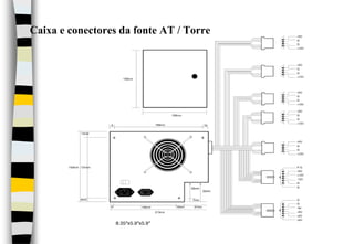 Caixa e conectores da fonte AT / Torre