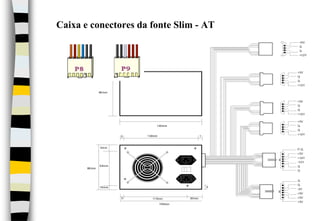 Caixa e conectores da fonte Slim - AT