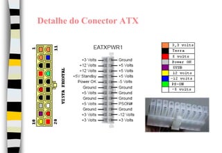 Detalhe do Conector ATX
