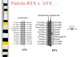 Padrão BTX x  ATXATXBTX
