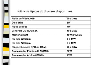 Potências típicas de diversos dispositivos