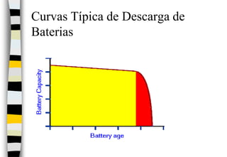 Curvas Típica de Descarga de Baterias