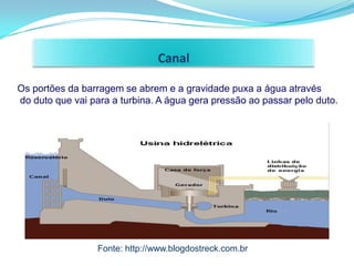 Canal

Os portões da barragem se abrem e a gravidade puxa a água através
do duto que vai para a turbina. A água gera pressão ao passar pelo duto.




                  Fonte: http://www.blogdostreck.com.br
 