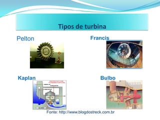 Tipos de turbina
Pelton                          Francis




Kaplan                                Bulbo




         Fonte: http://www.blogdostreck.com.br
 
