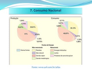 7. Consumo Nacional




 Fonte: www.uol.com.br/atlas
 