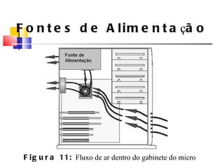 Fontes de Alimenta ç ão Figura 11:  Fluxo de ar dentro do gabinete do micro 