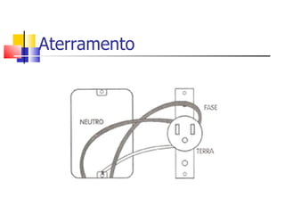 Aterramento 