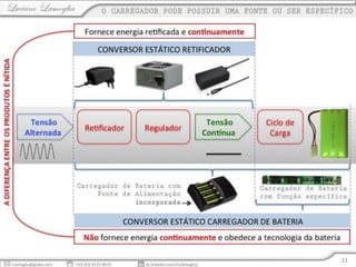 Fontes de alimentação - Aspectos Fiscais e de Política Industrial