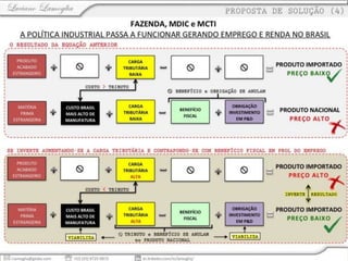 Fontes de alimentação - Aspectos Fiscais e de Política Industrial