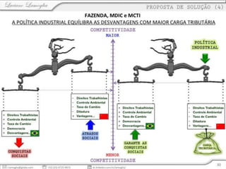 Fontes de alimentação - Aspectos Fiscais e de Política Industrial