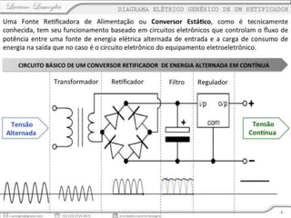 Fontes de alimentação - Aspectos Fiscais e de Política Industrial