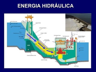 ENERGIA HIDRÁULICA  