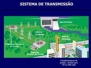 SISTEMA DE TRANSMISSÃO Belo Monte – Estudo de Viabilidade (11,0) Subestação Elevadora de Tensão Redutora de Tensão Transformadores de postes – tensão para 127 ou 220 volts 