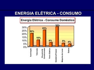 ENERGIA ELÉTRICA - CONSUMO 