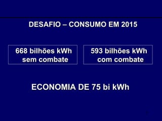 DESAFIO – CONSUMO EM 2015 668 bilhões kWh sem combate 593 bilhões kWh com combate ECONOMIA DE 75 bi kWh 