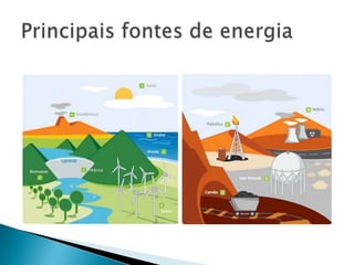 Principais fontes de energia