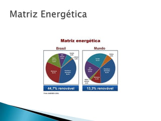 Matriz Energética