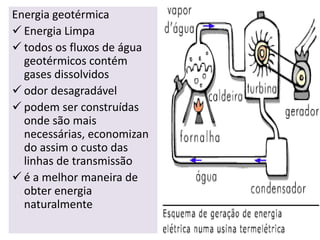 Energia geotérmica
 Energia Limpa
 todos os fluxos de água
  geotérmicos contém
  gases dissolvidos
 odor desagradável
 podem ser construídas
  onde são mais
  necessárias, economizan
  do assim o custo das
  linhas de transmissão
 é a melhor maneira de
  obter energia
  naturalmente
 